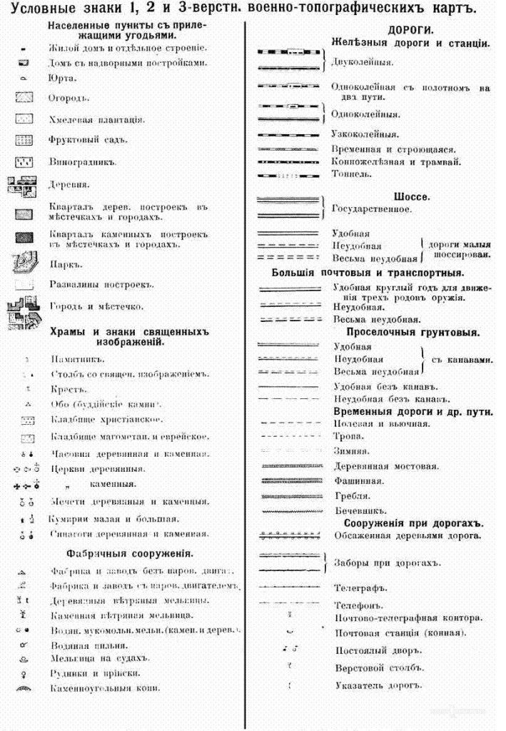 Треугольник на старых картах