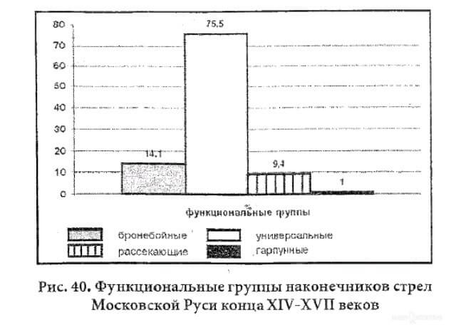 mozhno-li-po-nakonechnikam-strel